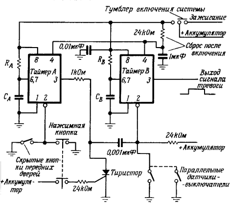 Автомобильная электроника переподготовка