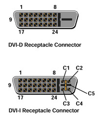 DVI-D DVI-I 