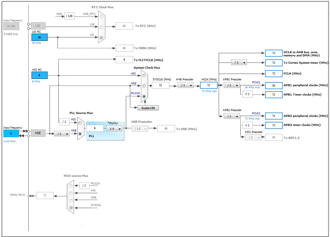 Can шина в stm32f103