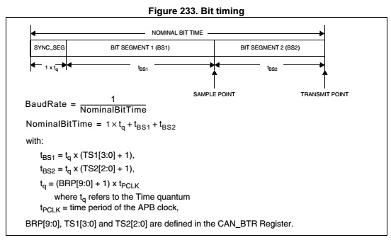 Can шина в stm32f103