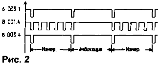 Временные диаграммы работы схемы
